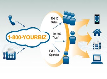 VoIP Phone Systems - GO On Hold